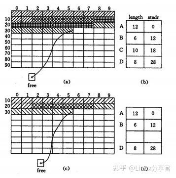 存储器管理思想_画思维导图