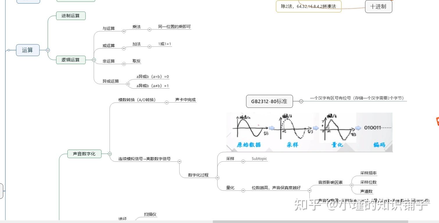 计算机的组成思维导图_八种思维导图