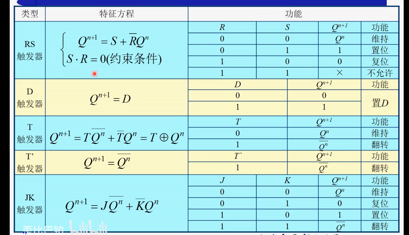 积分运算电路的工作原理_微分电路和积分电路的区别