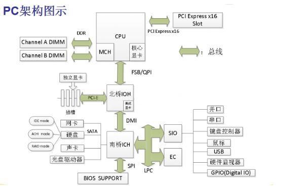 arm架构介绍_arm架构和x86架构区别