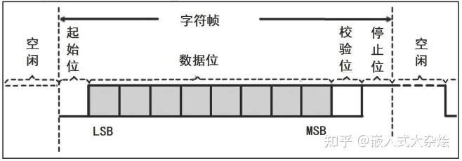 stm32f4串口输出乱码_串口接收数据是乱码