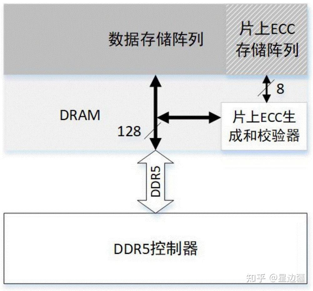 海光cpu是什么架构_intel cpu型号解读