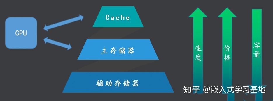 arm内核的主要部件_arm处理器有哪些系列