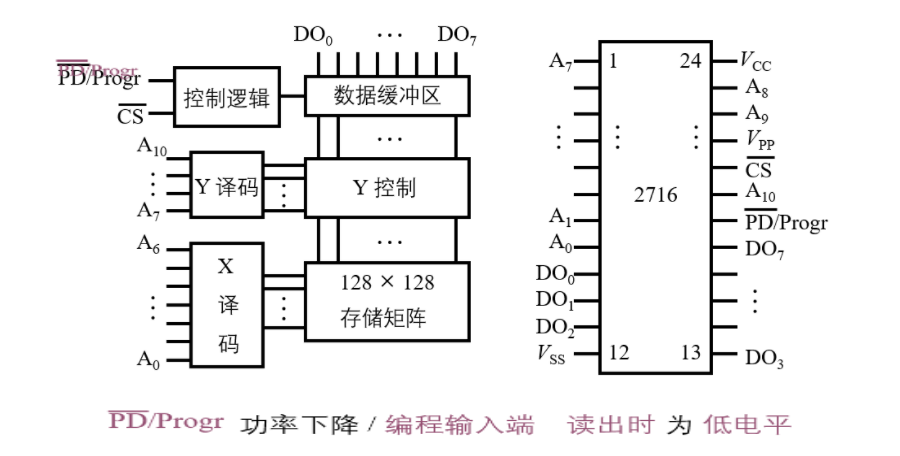 存储器的结构和功能_存储器的结构和功能是什么