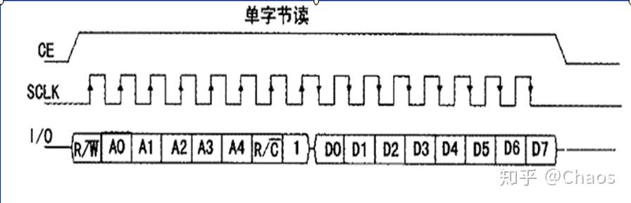 ds1302时钟芯片工作原理图_可编程时钟芯片