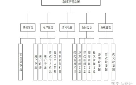 新闻管理系统ppt_毕业设计开题报告模板