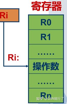 《计算机组成原理》_《计算机组成原理》