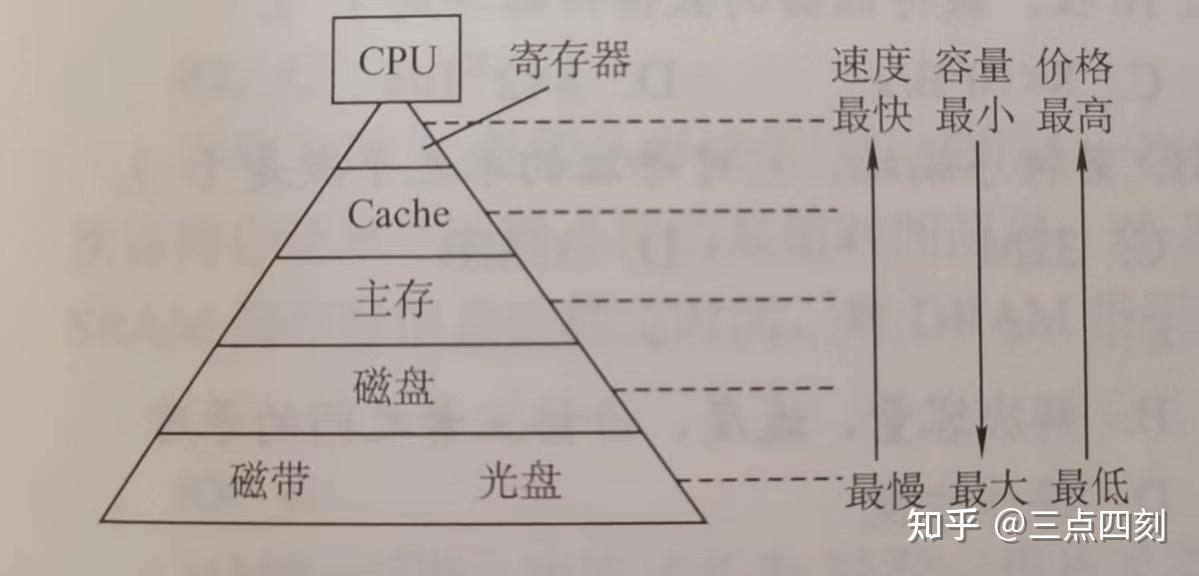 存储器分为什么存储器和什么存储器?_储存器一般分为哪两大类