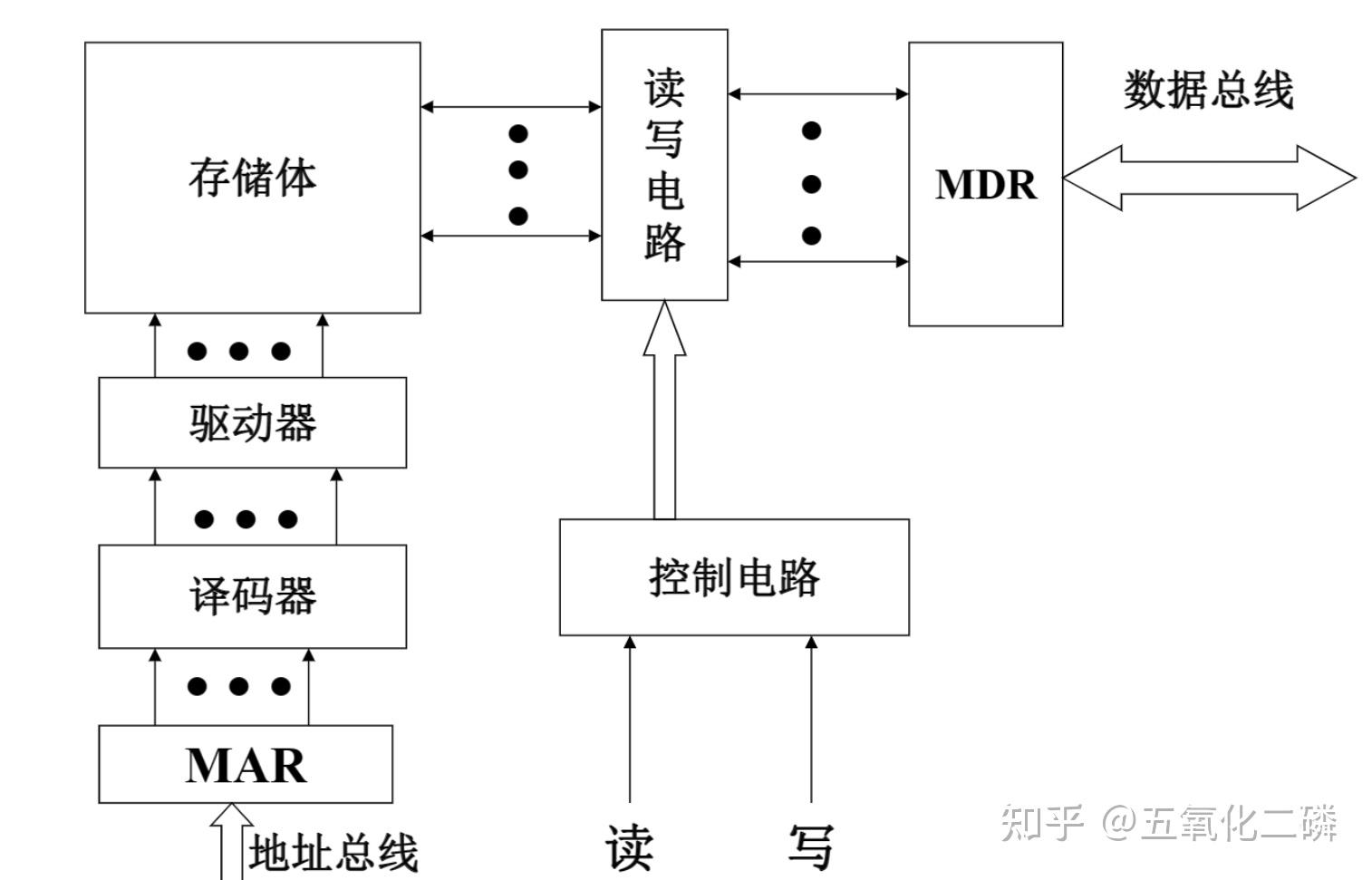 存储器结构图怎样画_外存储器包括哪些