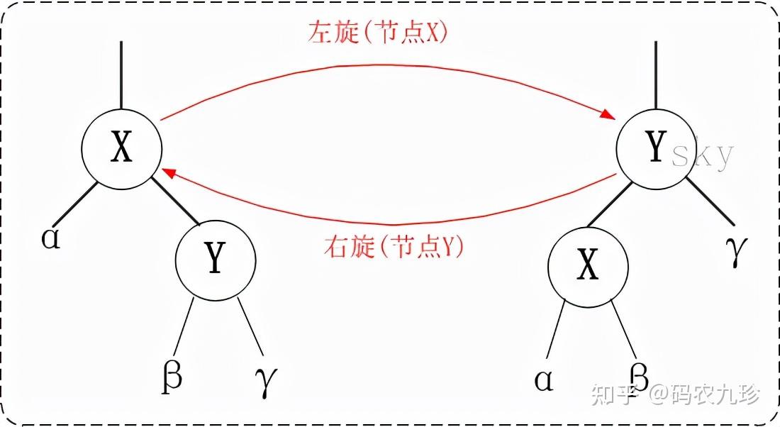 2024红黑树的时间复杂度是多少