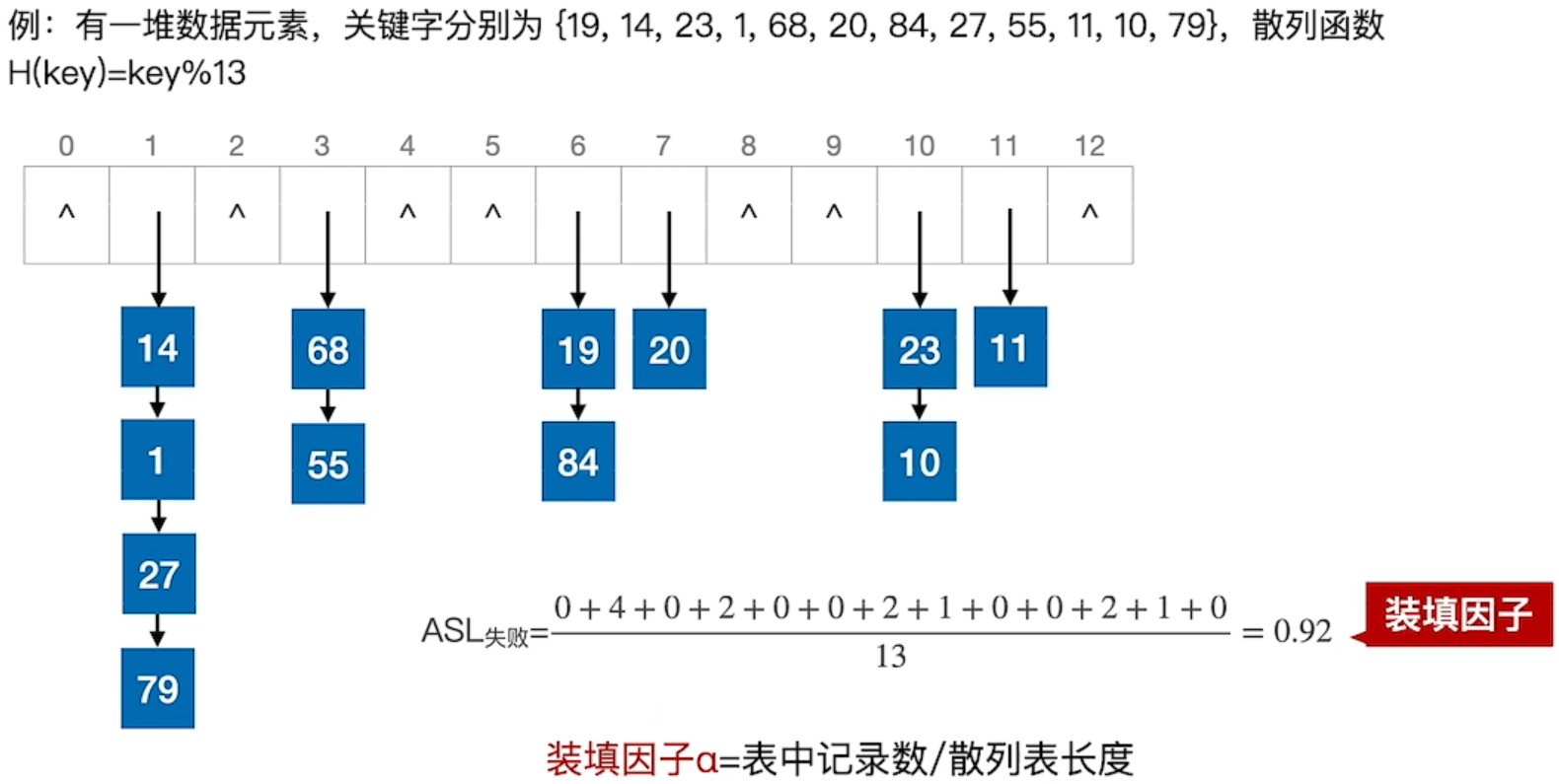 什么是二叉查找树_什么是二叉查找树