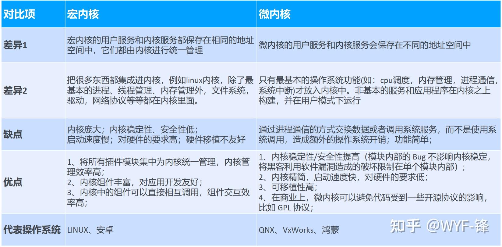 arm的发展和主要的内核版本_arm版本