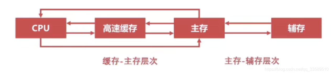 冯诺依曼计算机的功能_冯诺依曼计算机的基本思想是