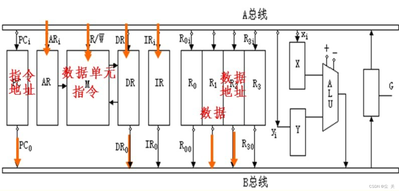 计算机组成原理蒋本珊第五章答案_计算机组成原理第六版课后答案