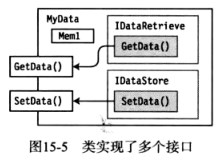 软件接口设计方案_api接口软件