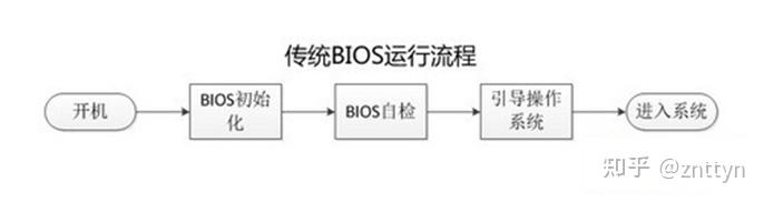 分区 mbr和guid_分区中的mbr和guid哪个好？