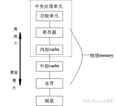 存储器管理思想_画思维导图