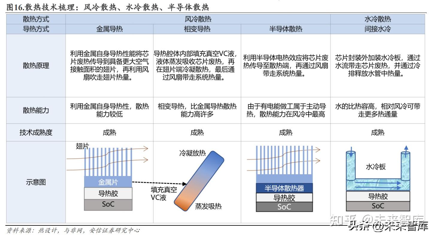 arm架构 linux_arm架构linux和x86区别