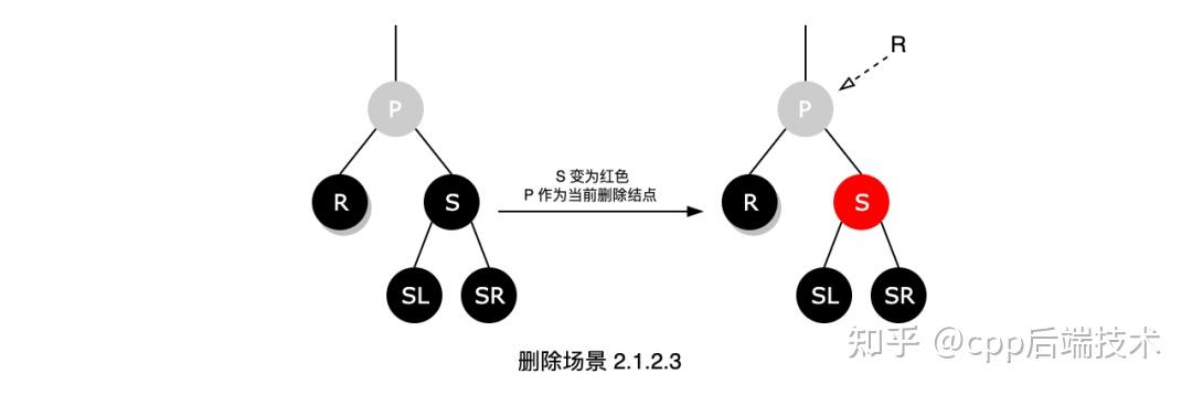 红黑树面试会问吗