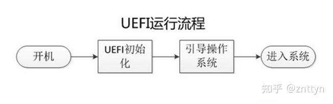 mbr分区和guid分区的区别_gpt和mbr哪个好