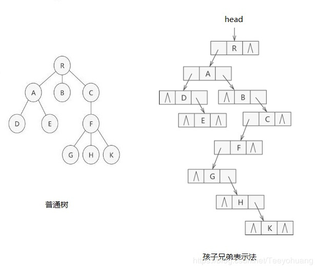 霍夫曼树是唯一的吗_哈夫曼树只有度为0和度为2