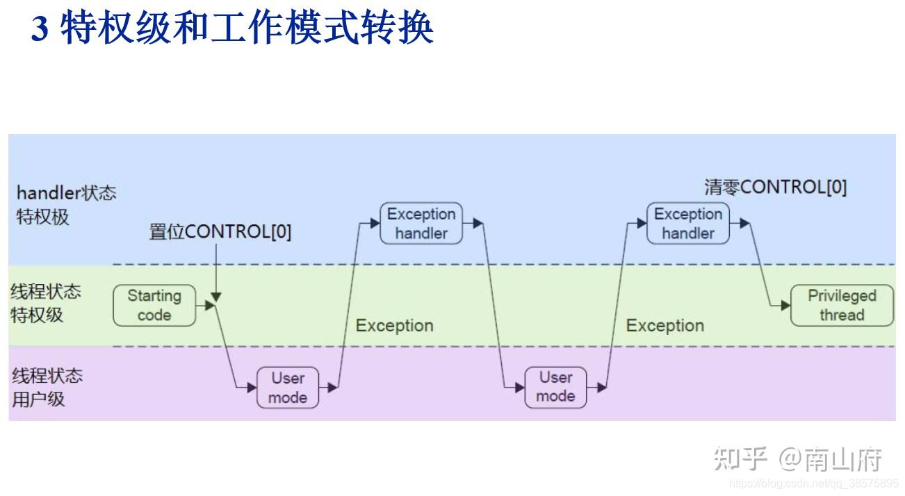 arm架构特点_arm架构和x86架构区别