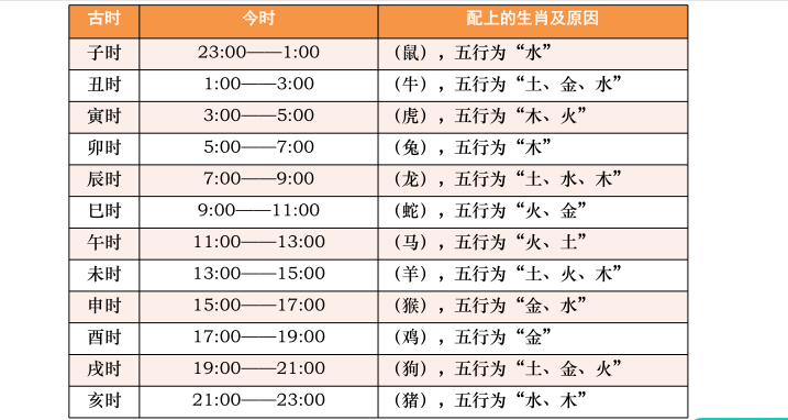 括号匹配问题算法_判断括号是否匹配的算法