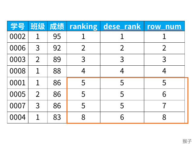 sql开窗函数详解_sql开窗函数详解