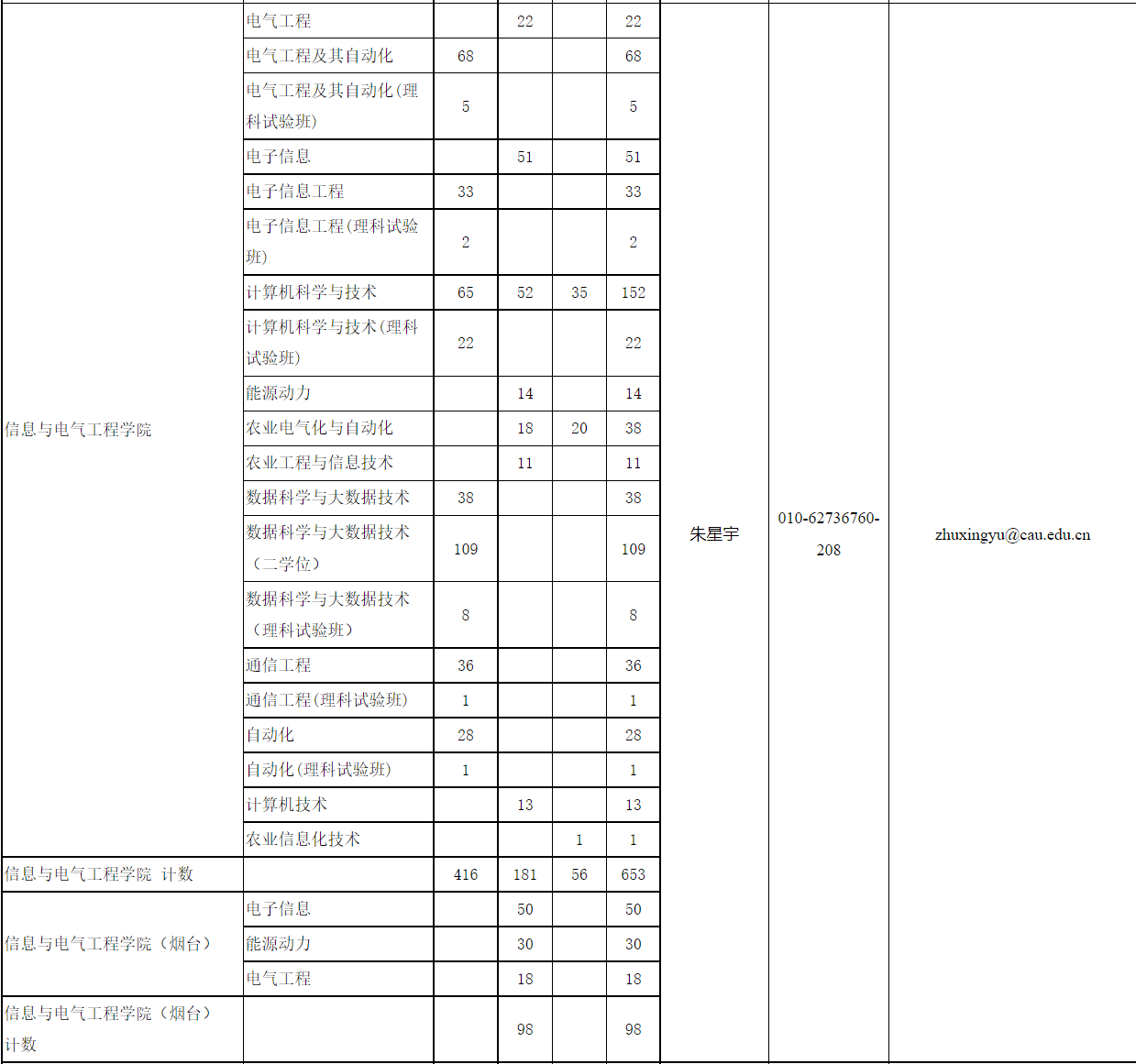 计算机组成与结构第五版pdf_计算机专业要学电路吗