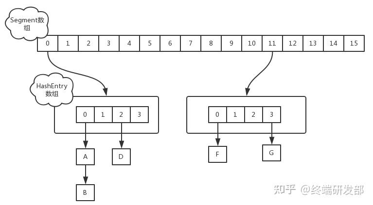 红黑树好难_一个东西怎么找都找不到