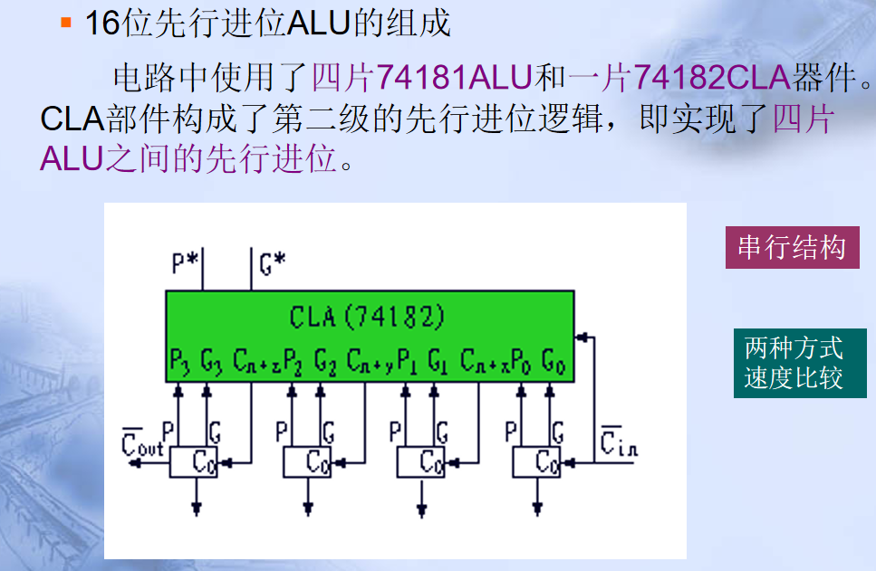 计算机程序框图符号_pc系列机中,有符号数用什么表示