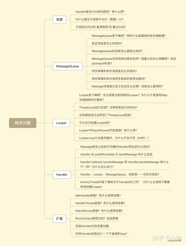 线程同步和线程异步的区别