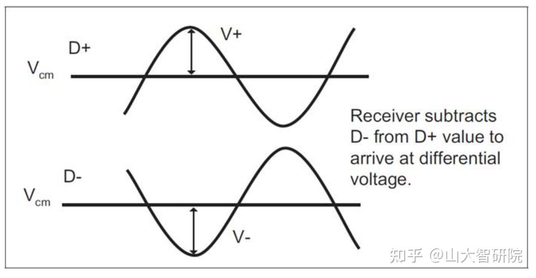 如何查看pcie插槽的协议_如何查看pcie插槽的协议信息