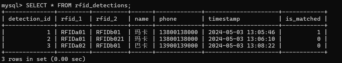 mysql声明游标_MySQL游标