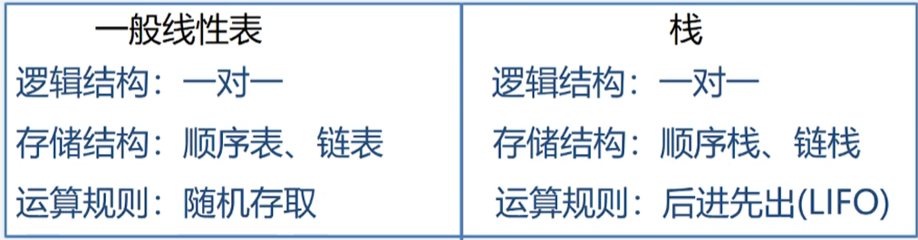 c语言用栈实现括号匹配_判断括号是否匹配的算法