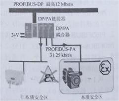 DP/PA链接器