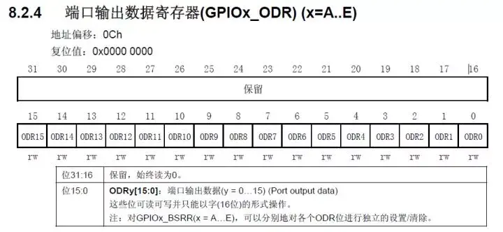 stm32串口例程_stm32串口例程中各个文件的结构和调用关系