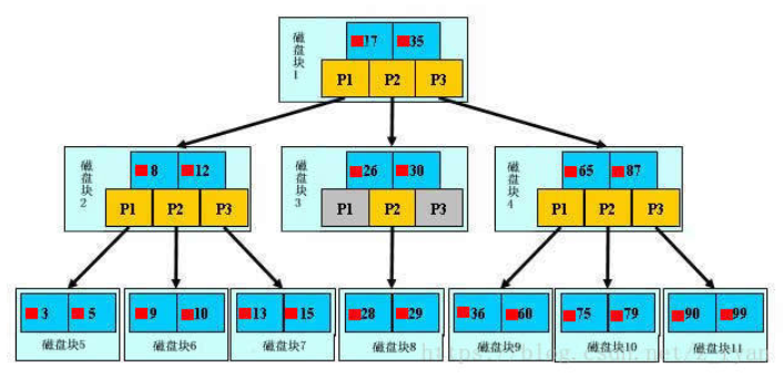 红黑树和二叉排序树的关系是什么_红黑树和二叉排序树的关系是什么意思