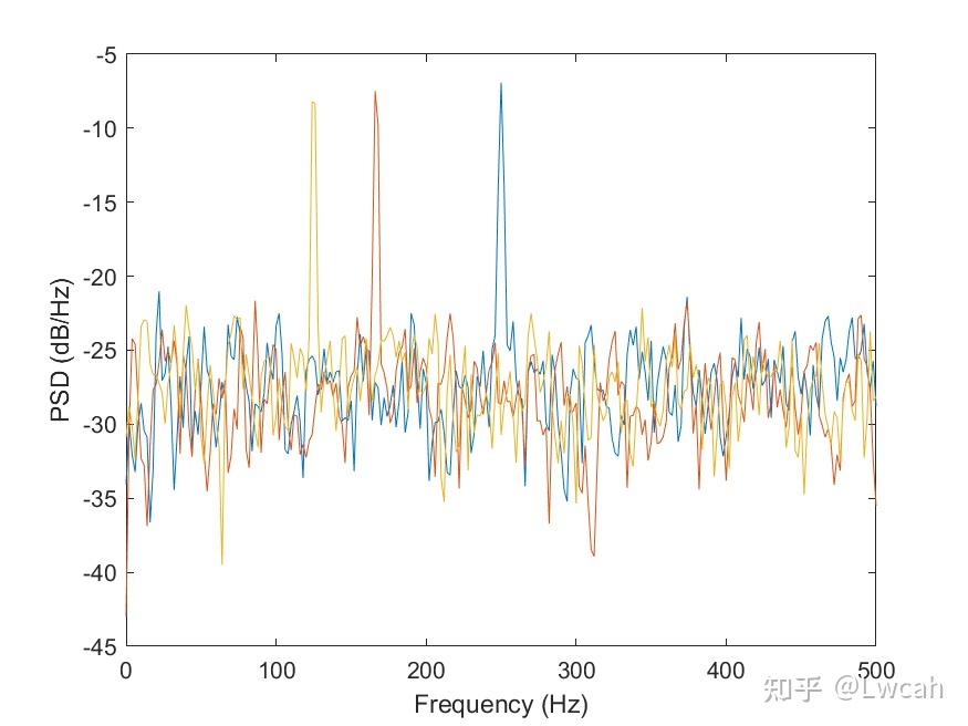 matlab用fft画图像频谱图_matlab fft分析