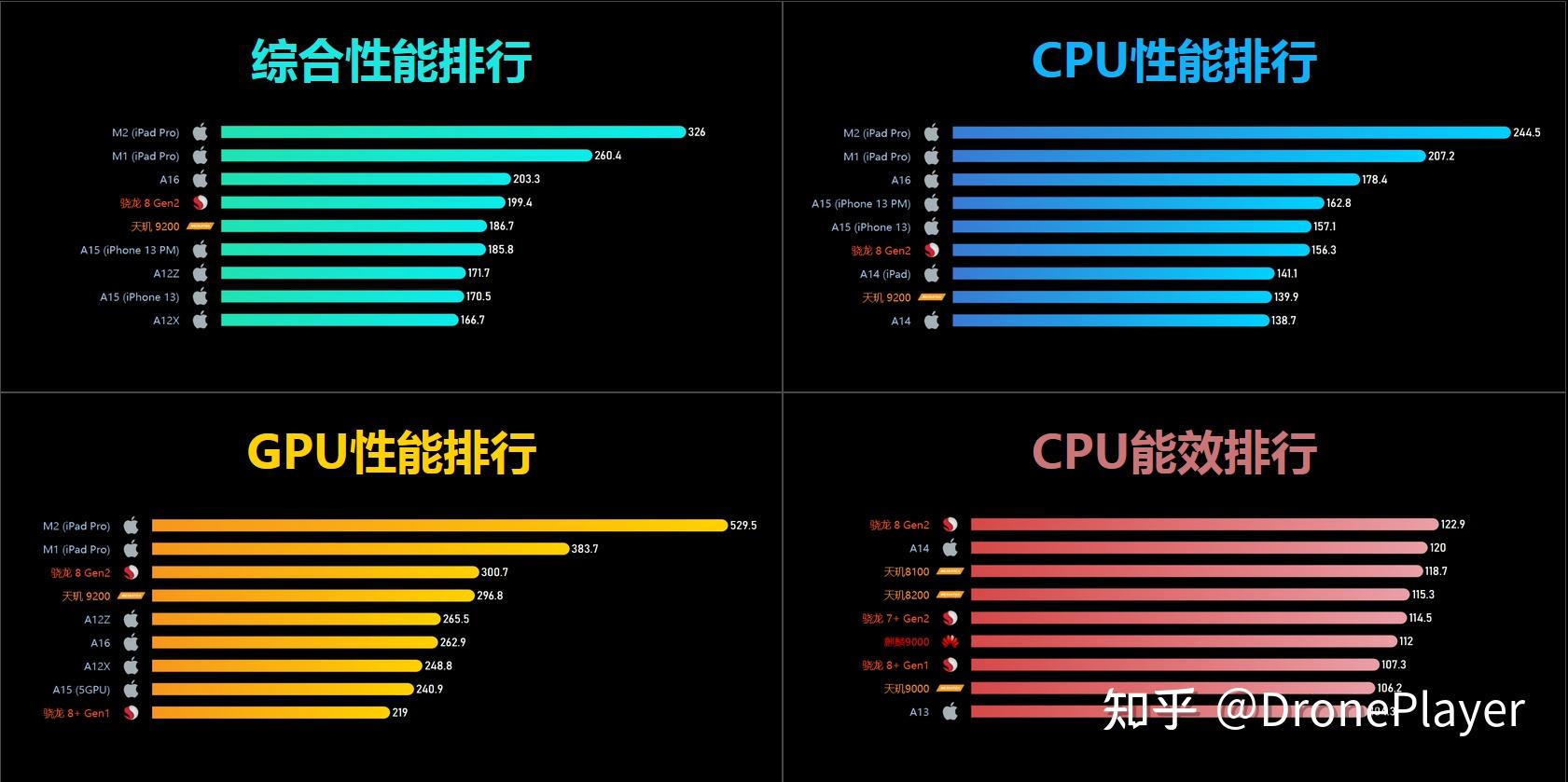 arm处理器最新产品_平板处理器排行榜