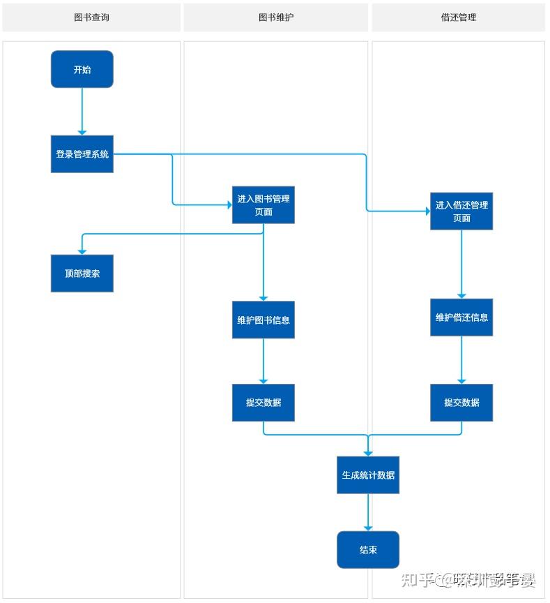 系统接口设计说明书_信息系统开发流程