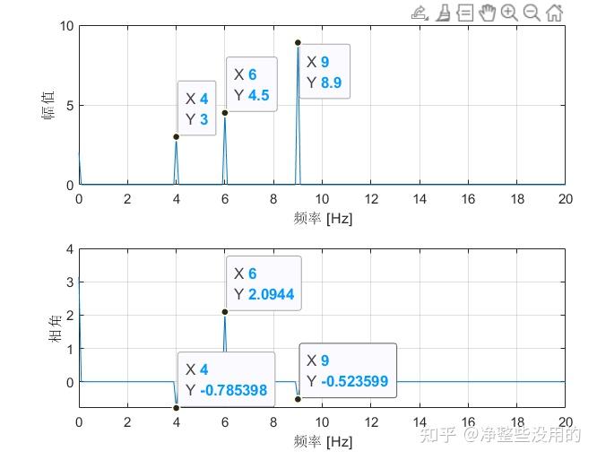 fft在matlab用法_matlab程序设计