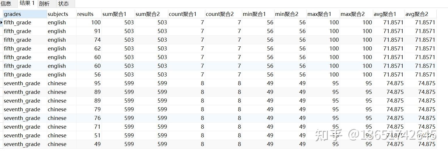 sql开窗函数有哪些_oracle开窗函数