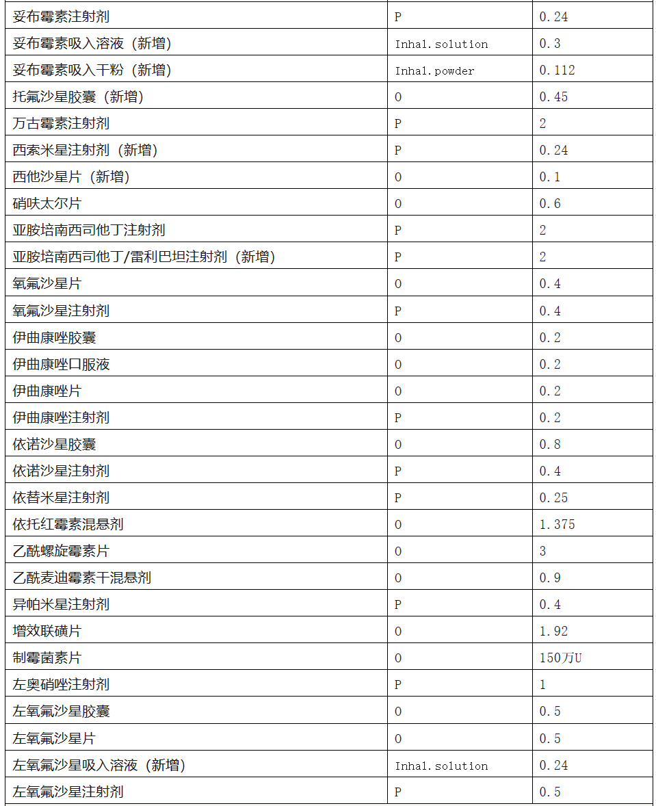 ddds值是什么意思_抗生素ddds值是什么意思