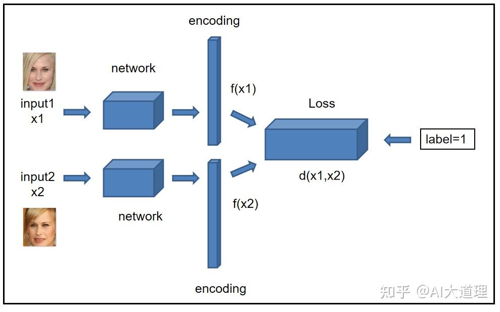 相片相似度对比软件叫什么_手机如何对比两张照片