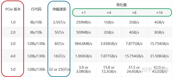 服务器pcie卡的作用_pcie接口和pci接口区别