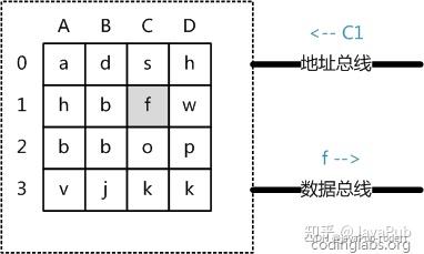 b树和b树的主要差别_b树b-树b+树区别