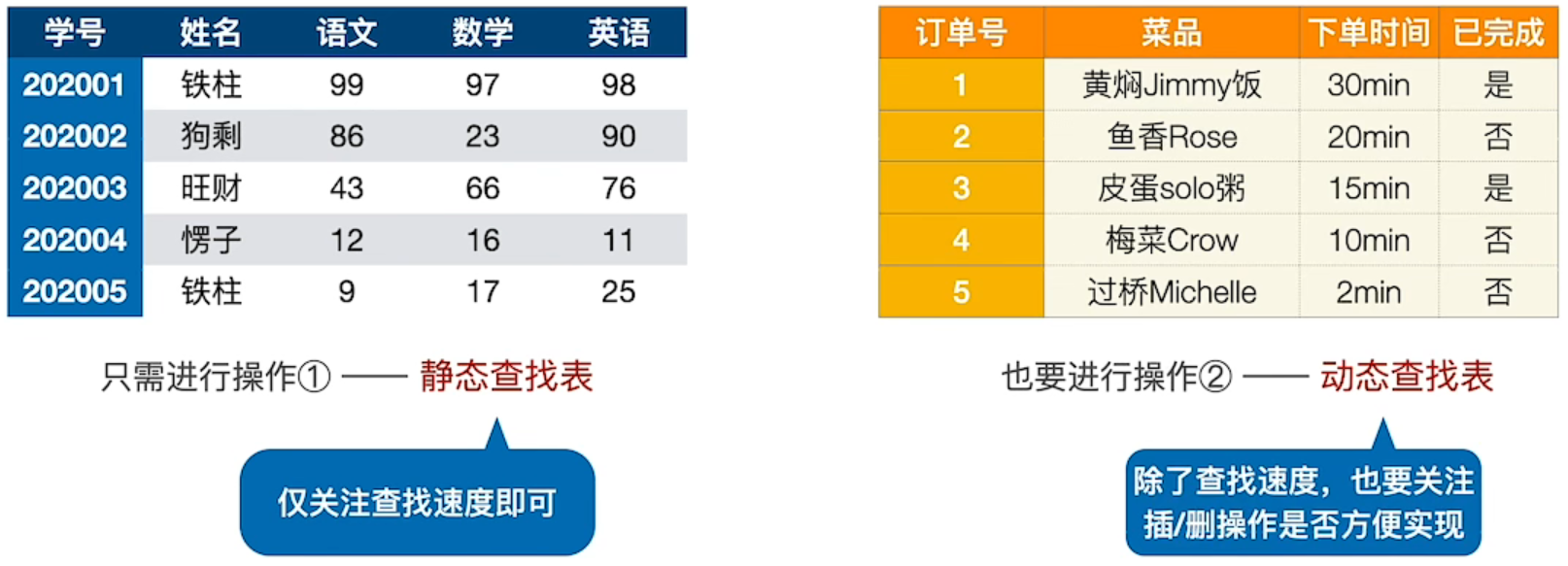 折半查找判定树是唯一的吗_折半查找的判定树是二叉排序树吗