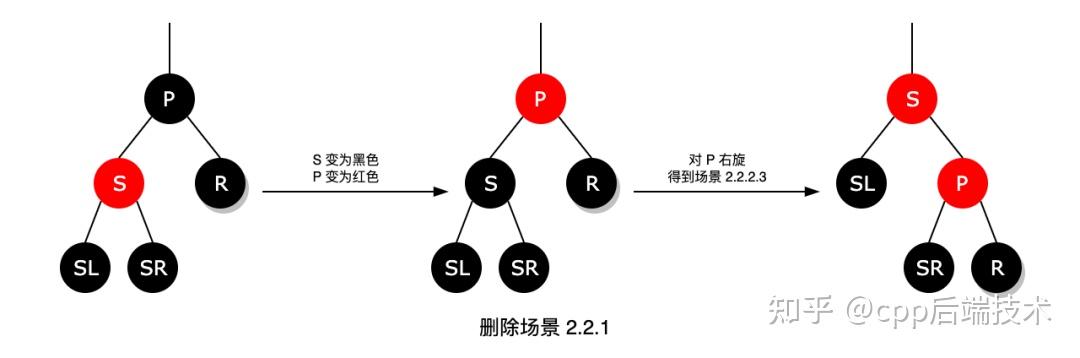 红黑树面试最简洁的回答方式_面试画一棵树标准答案