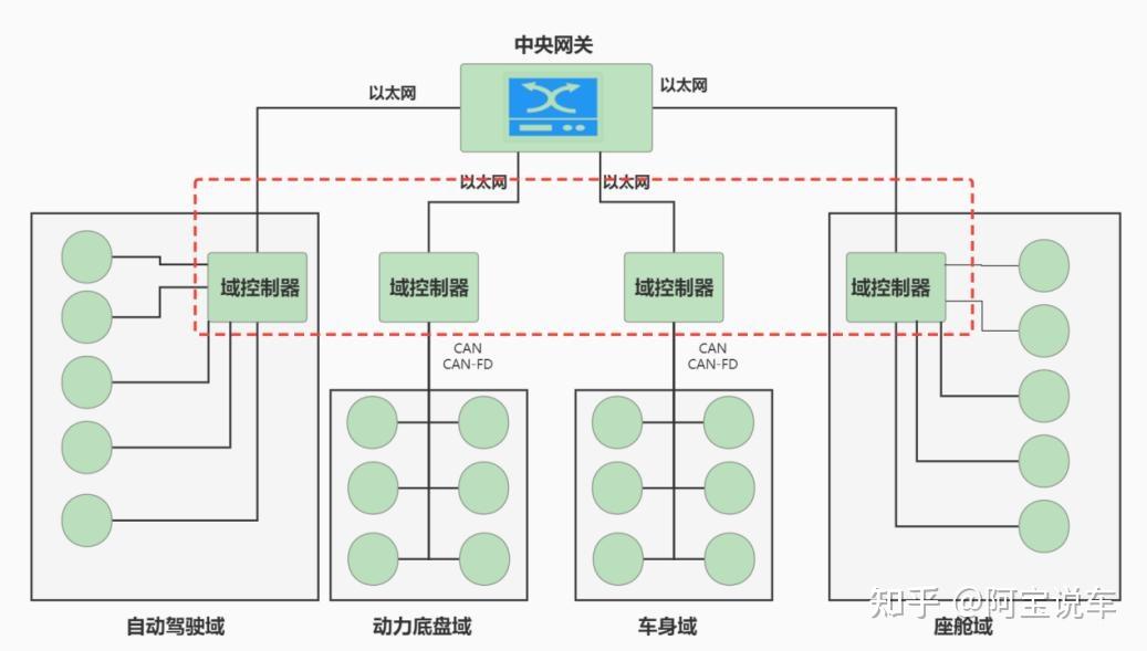 系统接口设计文档_软件系统功能结构图